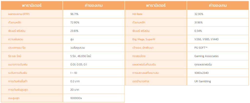 77jilislotสล็อต เกมสล็อต Crypto Gold คริปโต