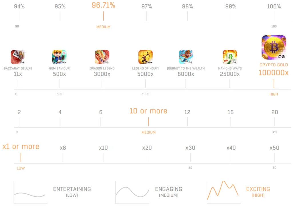 77jilislotสล็อต เกมสล็อต Crypto Gold คริปโต