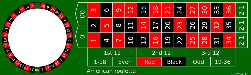 77jilicasino : รูเล็ต หรือ รูเล็ตต์ (roulette)