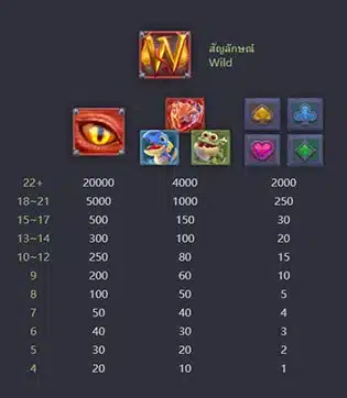 77jilislotสล็อต : เกมสล็อต Dragon Hatch 2