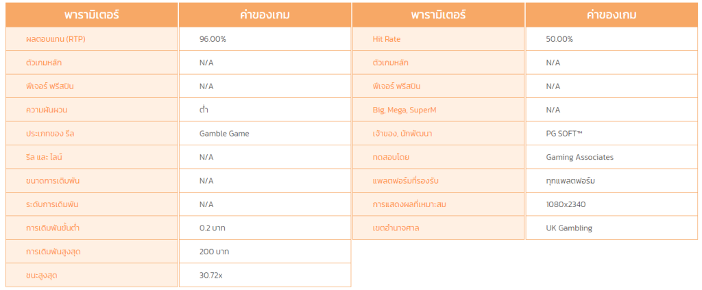 77jilislotสล็อต เกมสล็อต Chicky Run