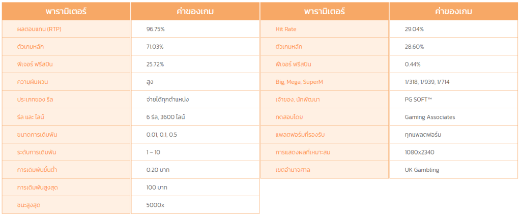 77jilislotสล็อต Wild Bounty Showdown