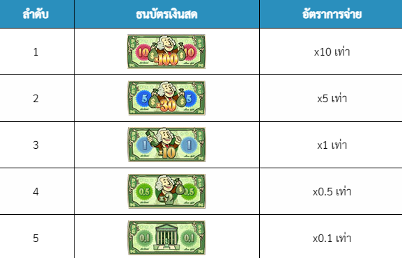 77jilislotสล็อต : Cash Mania เกมสล็อตออนไลน์