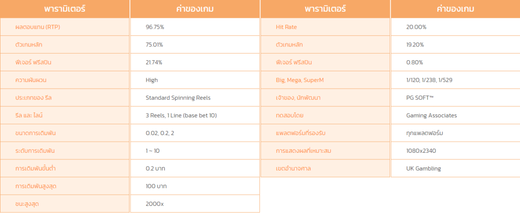 77jilislotสล็อต : Cash Mania เกมสล็อตออนไลน์