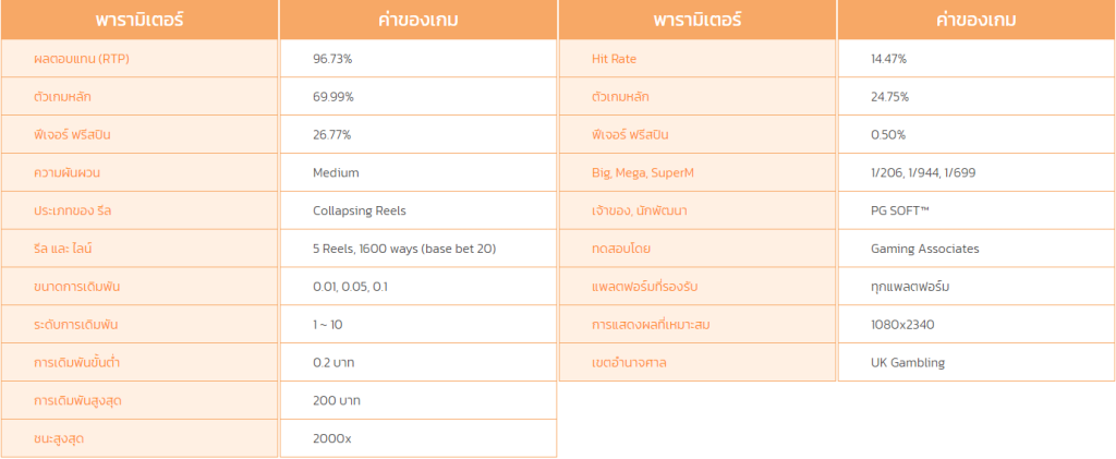 77jilislotสล็อต : เกมสล็อต Futebol Fever