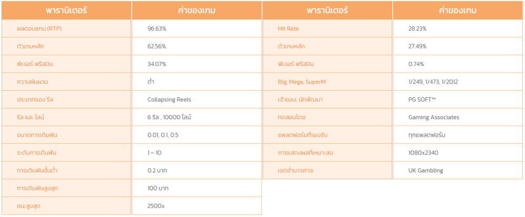 77jilislot : เกมสล็อต Cruise Royale 