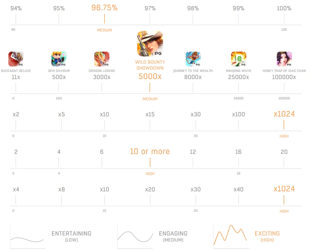 77jilislotสล็อต Wild Bounty Showdown