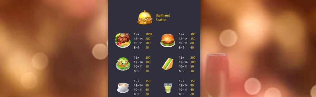 77jiliasia : เกมสล็อตมือถือ Diner Delights